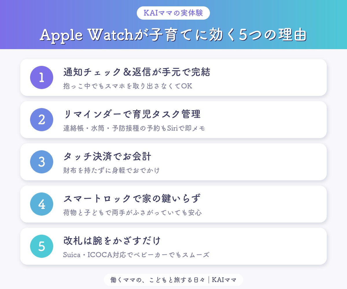 Apple Watchが子育てに効く5つの理由まとめ図解（通知・リマインダー・タッチ決済・スマートロック・改札）