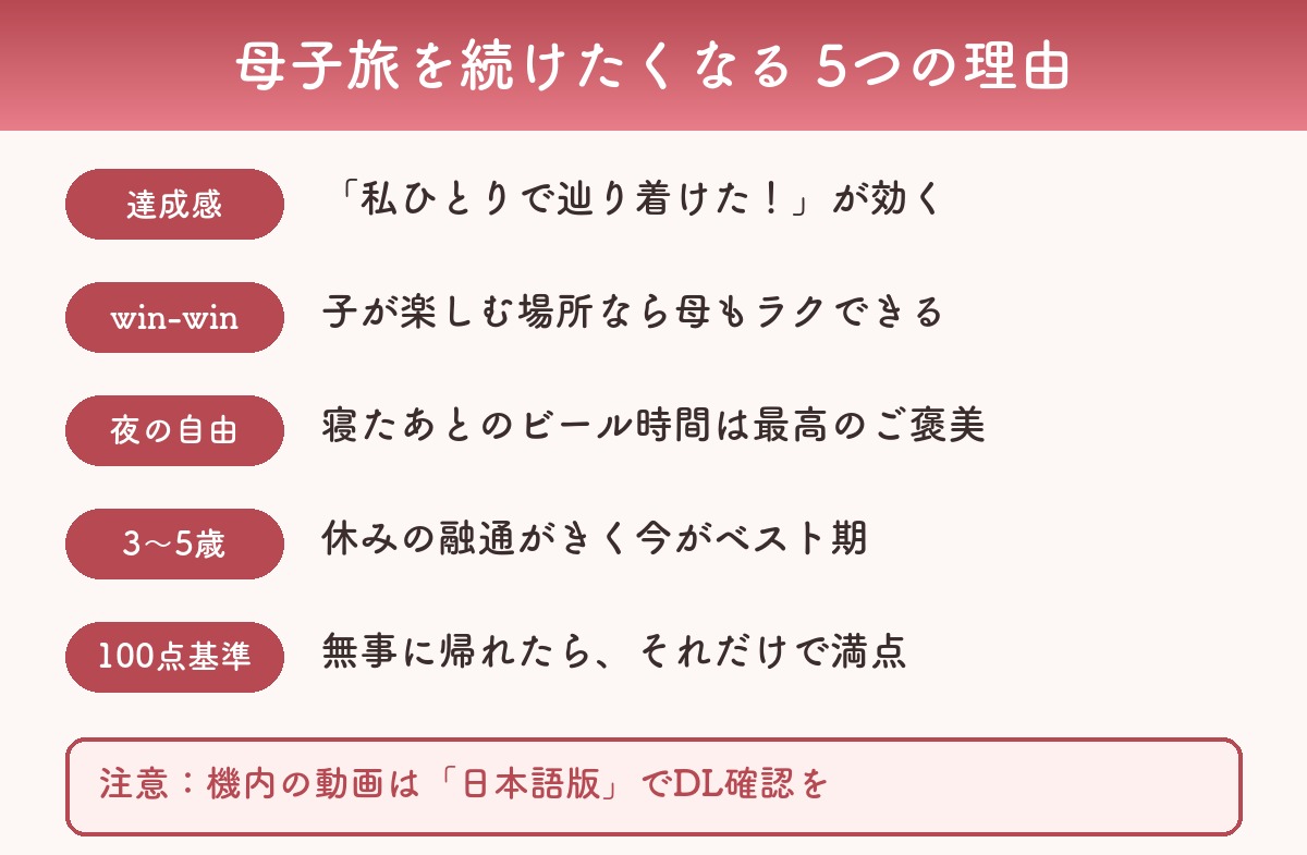 母子旅を続けたくなる5つの理由まとめ図解（達成感・win-win・夜の自由時間・3〜5歳・100点基準）
