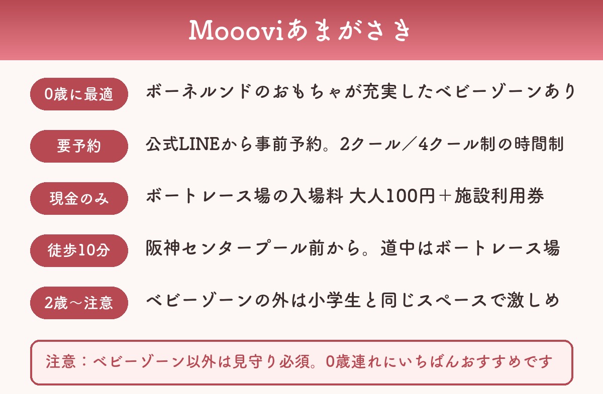 Moooviあまがさきのポイントまとめ図解（0歳に最適・要予約・現金のみ・徒歩10分）