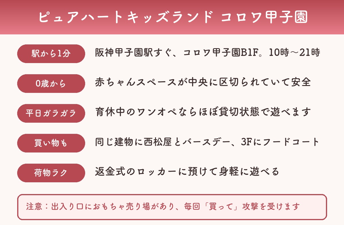 ピュアハートキッズランドコロワ甲子園のポイントまとめ図解（阪神甲子園駅から1分・0歳から・平日ガラガラ・西松屋併設）