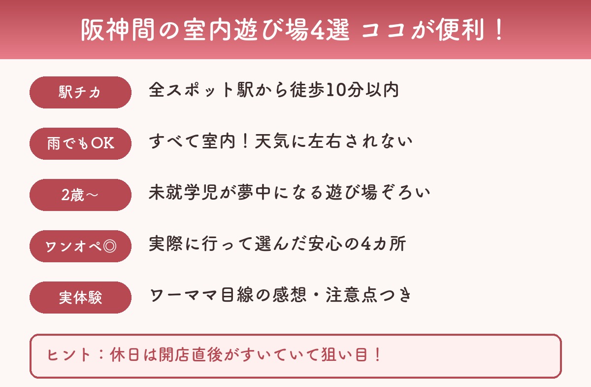 阪神間の子連れ室内遊び場4選のメリットまとめ図解（駅チカ・雨でもOK・ワンオペ安心）