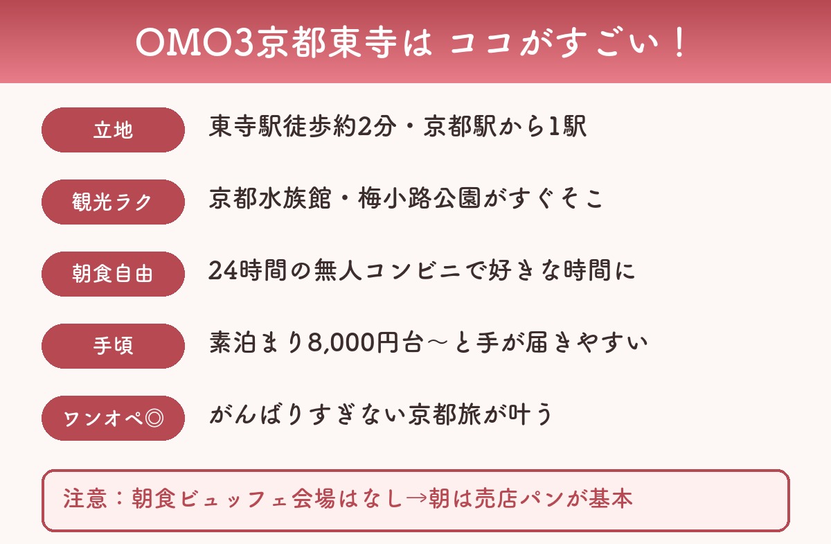 OMO3京都東寺の子連れメリットまとめ図解(立地・観光・朝食・価格)