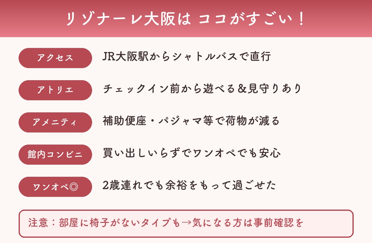 リゾナーレ大阪の子連れメリットまとめ図解（アクセス・アトリエ・アメニティ・ワンオペ安心）