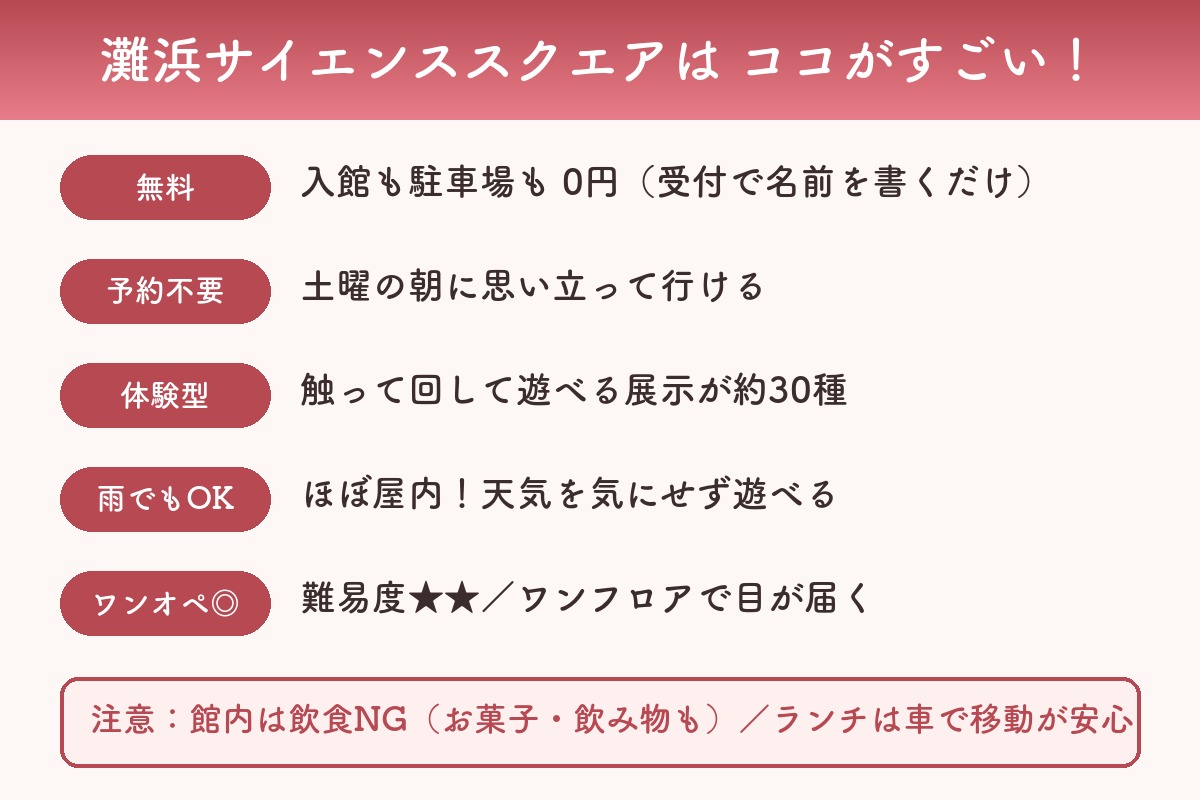 灘浜サイエンススクエアの子連れメリットまとめ図解（無料・予約不要・体験型・雨でもOK・ワンオペ◎）