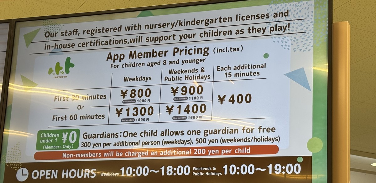 スキッズガーデン神戸北店の入口にある料金表。最初の30分は平日800円・土日祝900円、最初の60分は平日1,300円・土日祝1,400円、延長15分ごと400円、営業時間は平日10時〜18時・土日祝10時〜19時