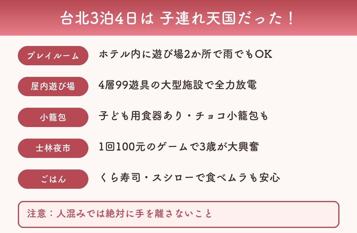 台北3泊4日子連れ旅のみどころまとめ図解(プレイルーム・屋内遊び場・小籠包・士林夜市・日本食)