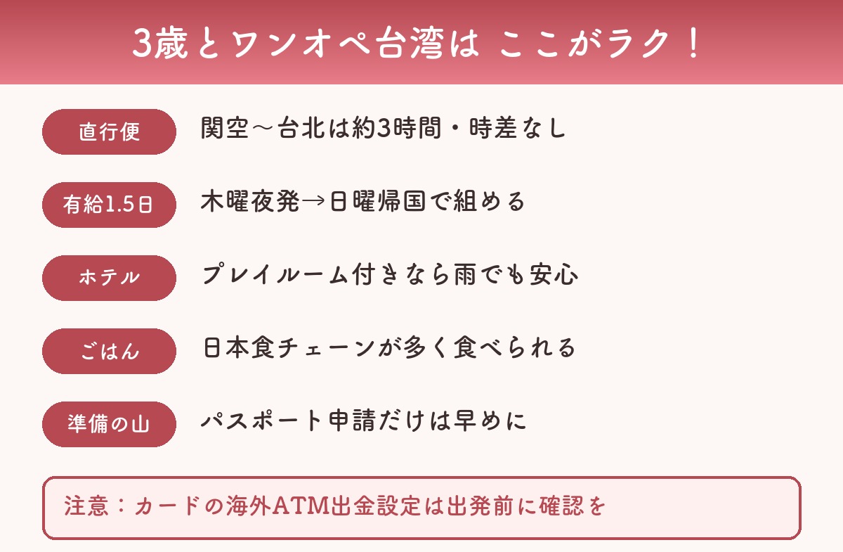 3歳とワンオペ台湾旅のメリットまとめ図解（直行便・有給1.5日・プレイルーム付きホテル・日本食・パスポート準備）