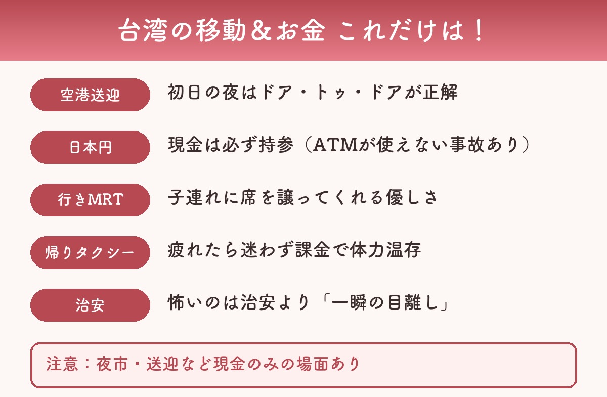 台湾ワンオペ母子旅の移動とお金の注意点まとめ図解(空港送迎・日本円・MRT・タクシー・治安)