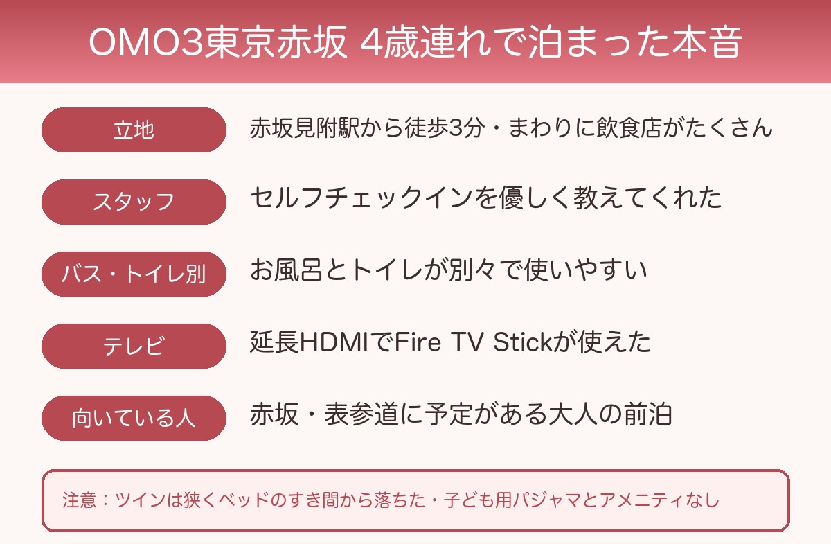 OMO3東京赤坂に4歳連れで泊まった本音の図解(立地・スタッフ・バストイレ別・テレビ・大人の前泊向き/注意:ツインは狭くベッドのすき間から落ちた、子ども用パジャマとアメニティなし)